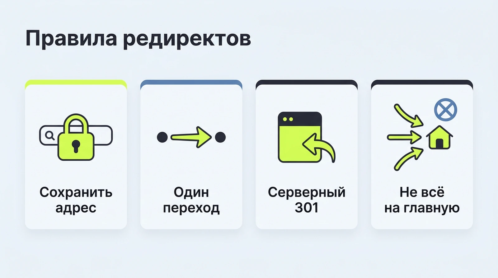 Правила карты редиректов: сохранить адрес, один переход, серверный 301, не сваливать на главную