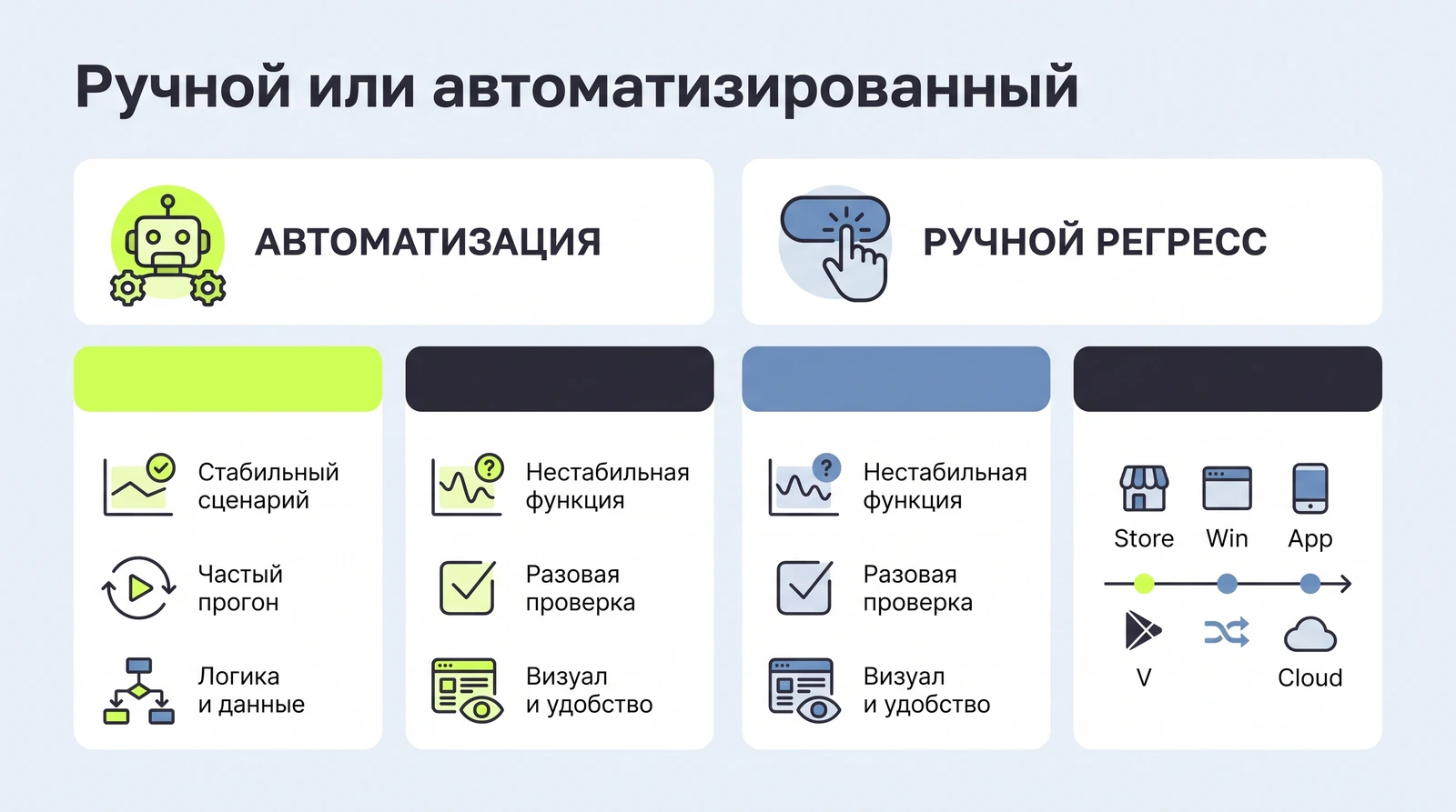 Ручной или автоматизированный регресс: когда что