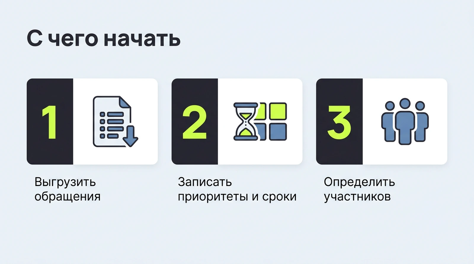 С чего начать: выгрузить обращения за квартал, записать приоритеты и правила SLA, определить участников процесса