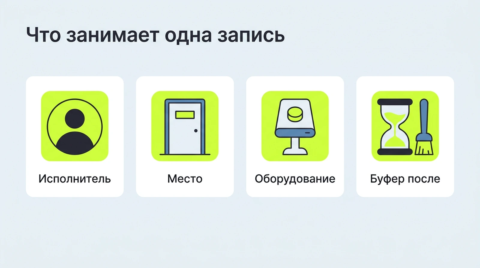 Модель бронирования: услуга занимает комбинацию ресурсов — исполнителя, место и оборудование, плюс буфер после визита