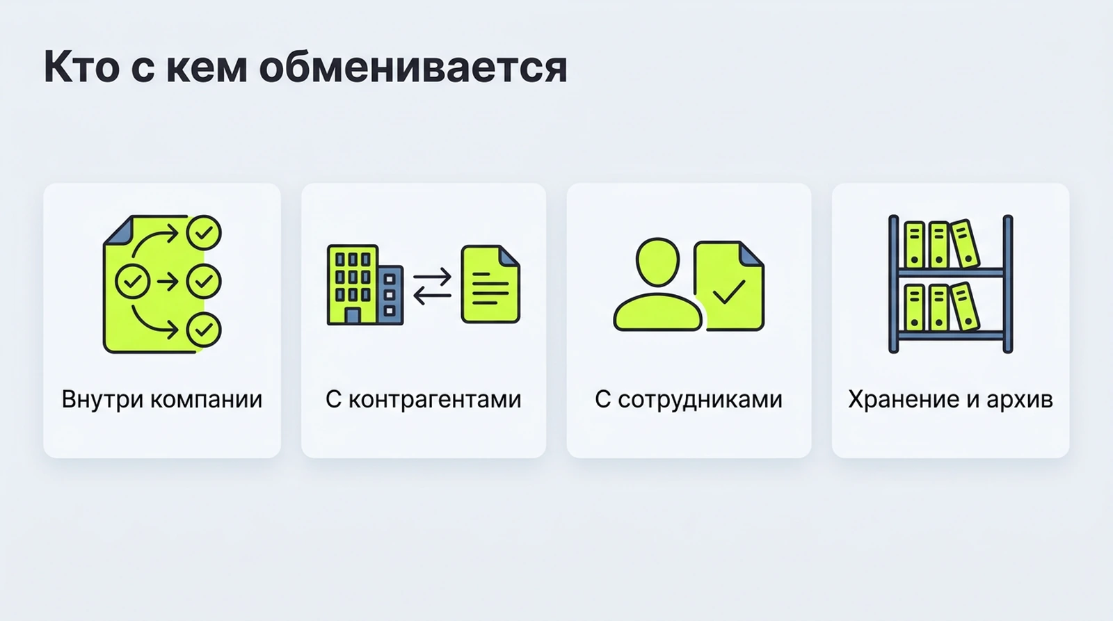Классы систем документооборота: СЭД внутри компании, ЭДО с контрагентами, КЭДО с сотрудниками, ECM для хранения