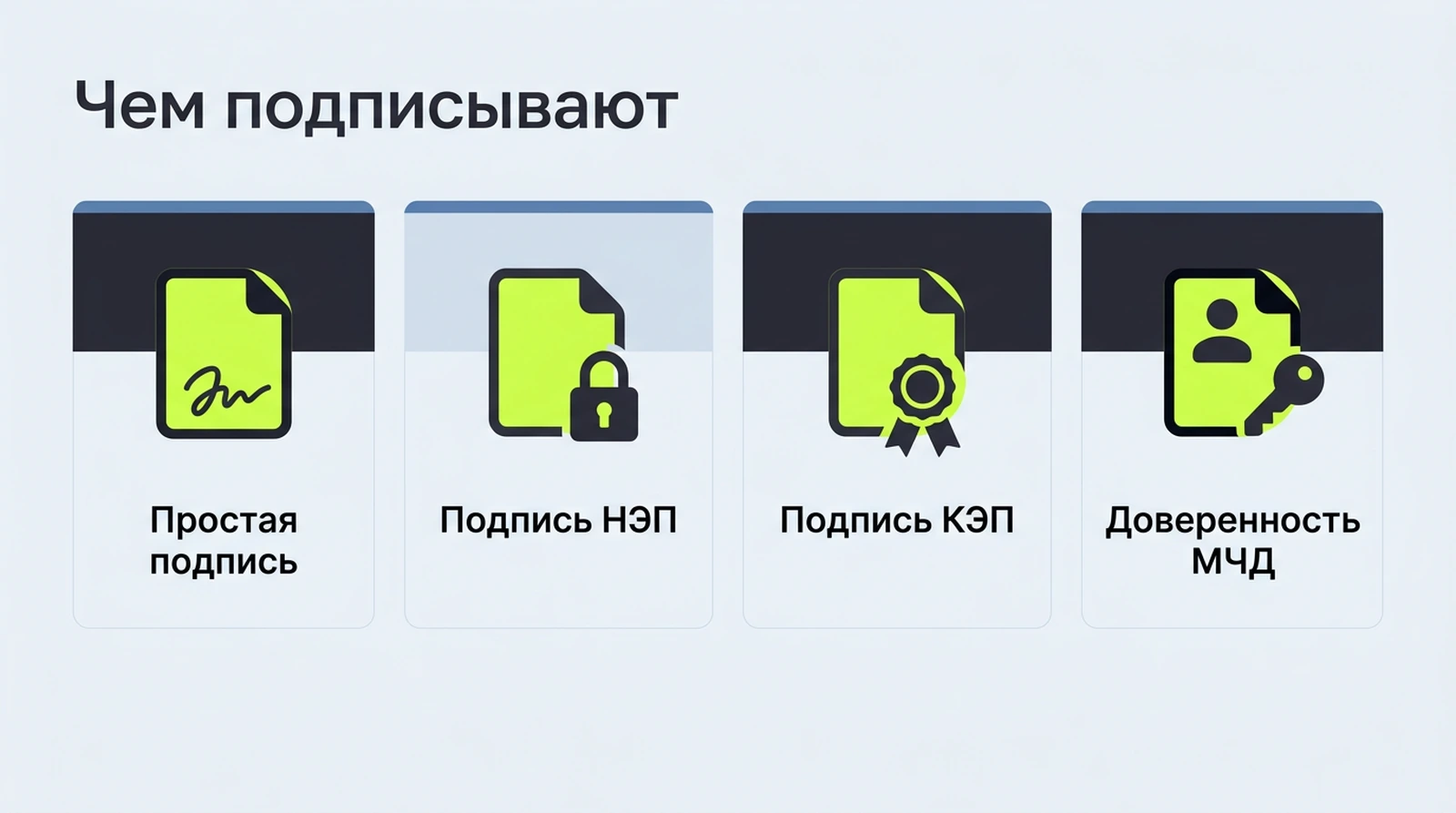 Подписи в документообороте: простая и неквалифицированная внутри компании, квалифицированная наружу, машиночитаемая доверенность для сотрудника