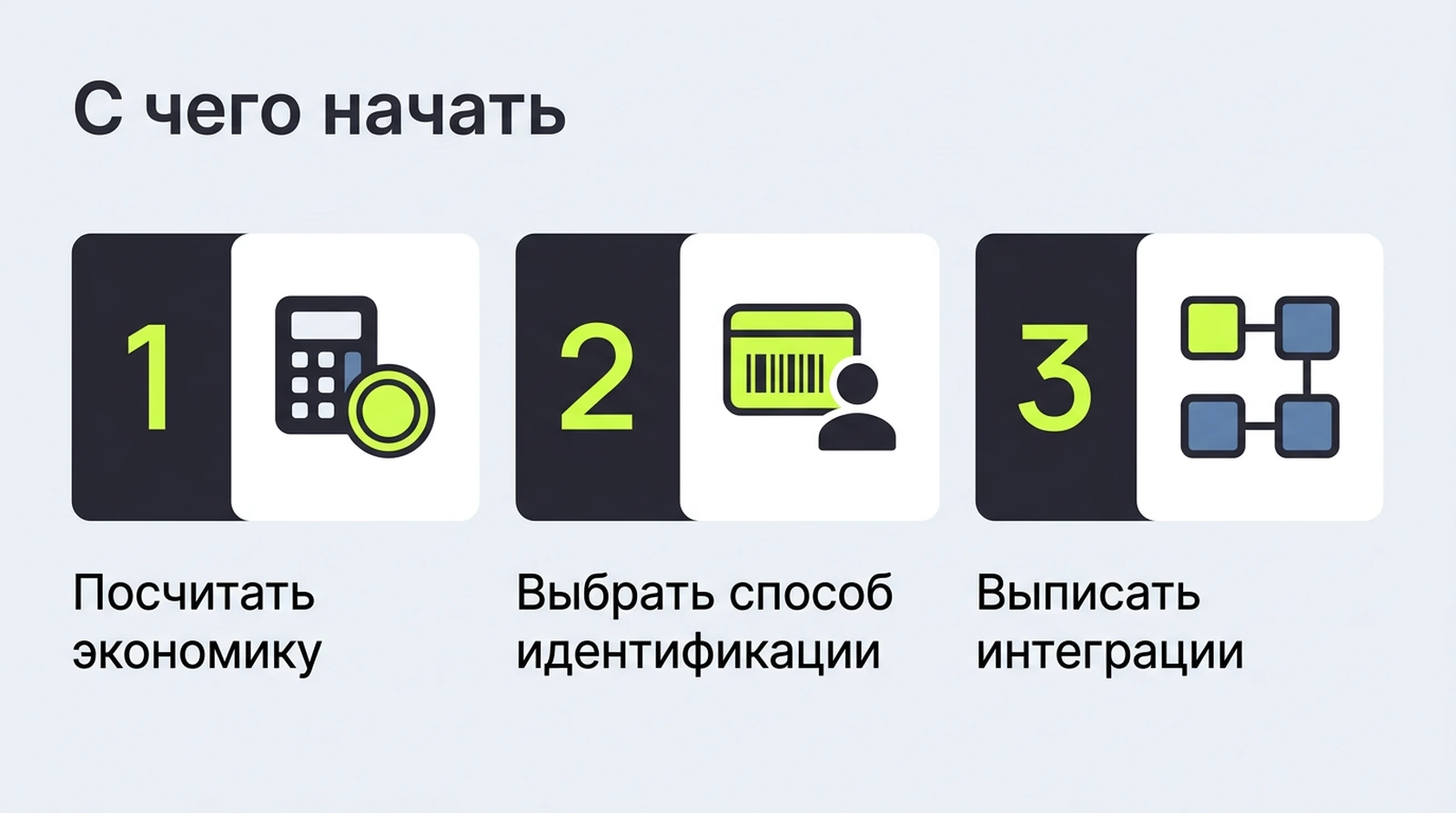 С чего начать программу лояльности: посчитать экономику, выбрать способ идентификации, выписать интеграции