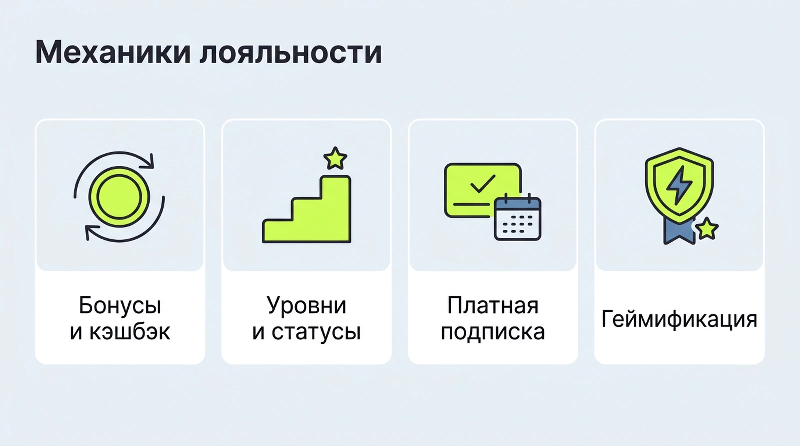 Механики программ лояльности: бонусы-кэшбэк, уровни и статусы, платная подписка, геймификация