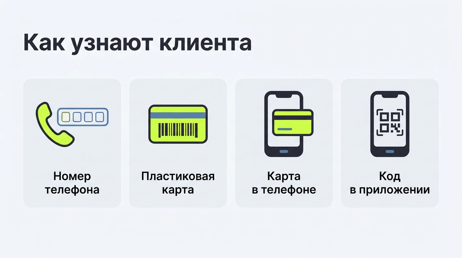 Способы узнать клиента на кассе: номер телефона, пластиковая карта, карта в кошельке телефона, QR-код в приложении