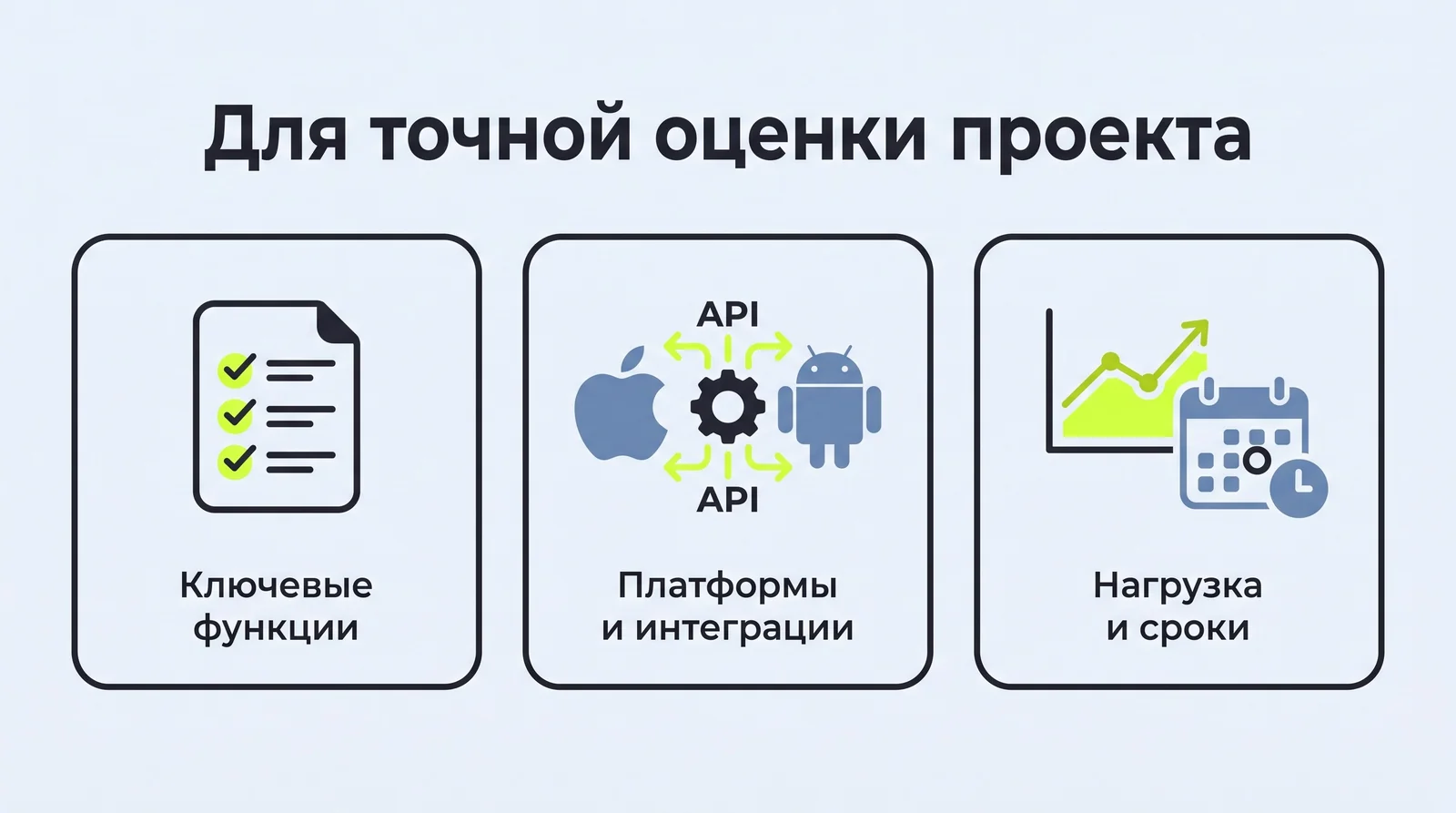 Что&nbsp;подготовить для&nbsp;точной оценки проекта: ключевые функции, платформы и&nbsp;интеграции, нагрузка и&nbsp;сроки