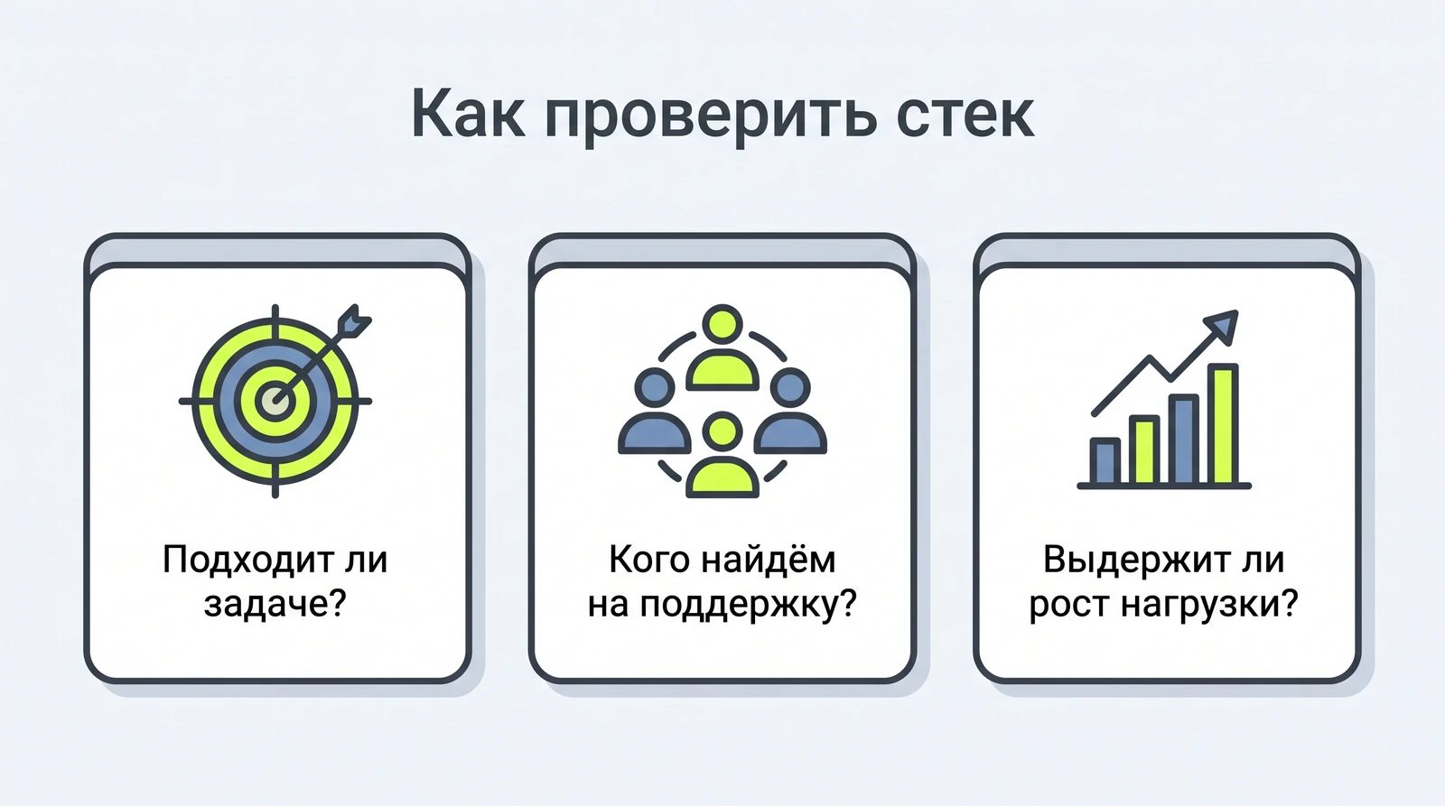 Как проверить стек подрядчика: три вопроса
