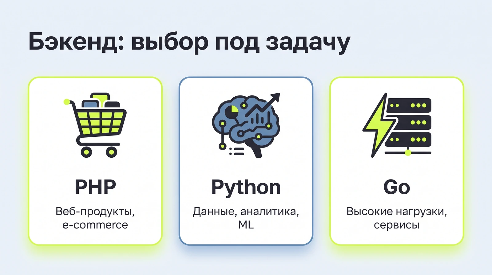 Бэкенд под задачу: PHP, Python, Go, Java