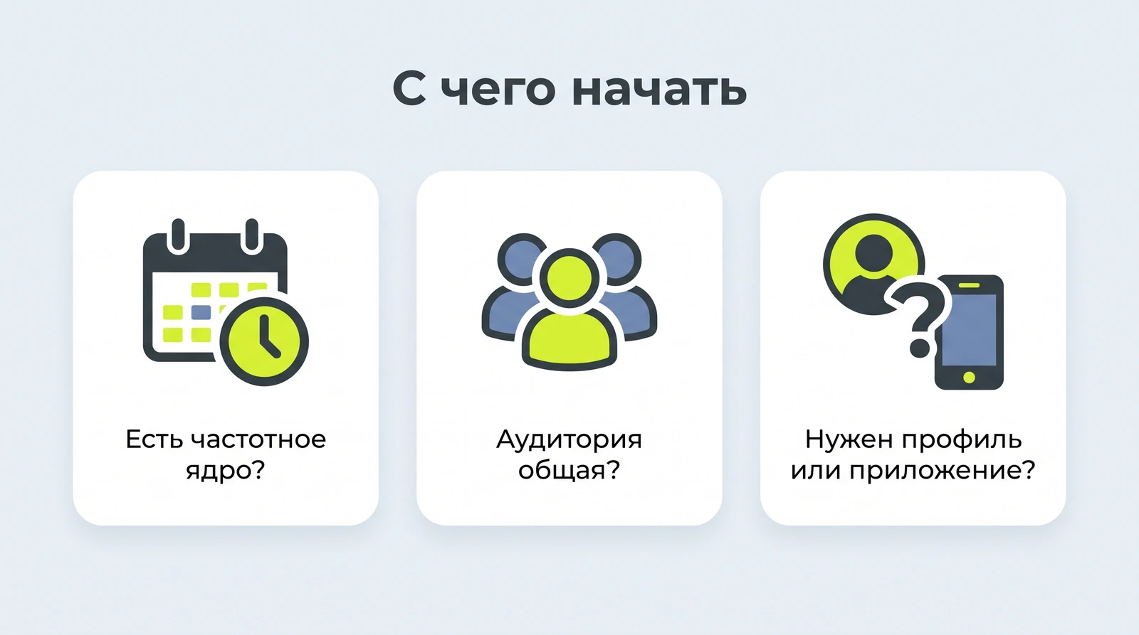 С чего начать: частотное ядро, общая аудитория, профиль и оплата
