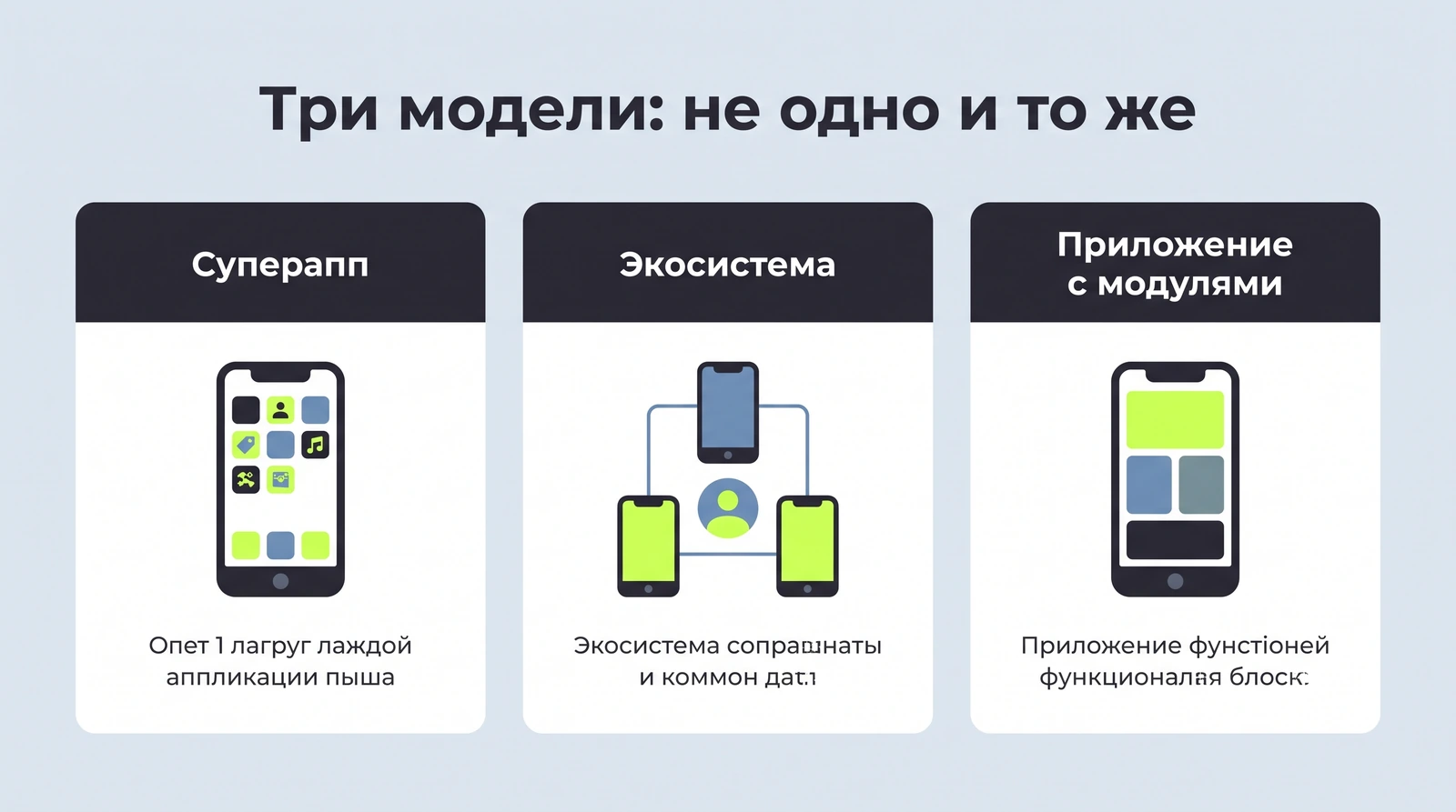 Суперапп, экосистема, приложение с модулями: три модели