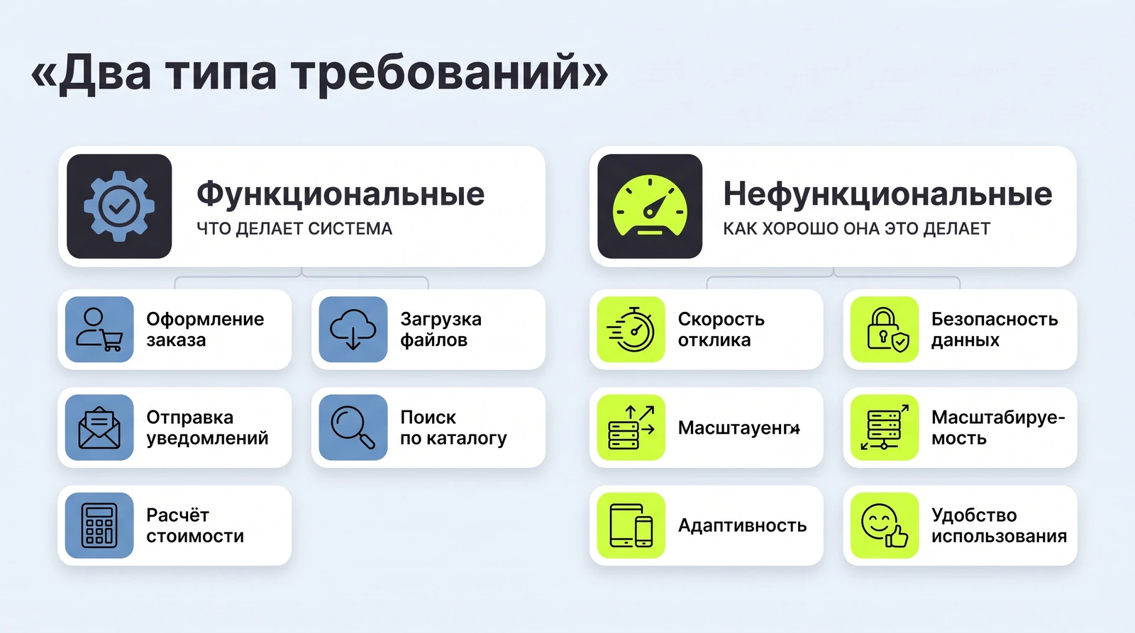 Функциональные и нефункциональные требования