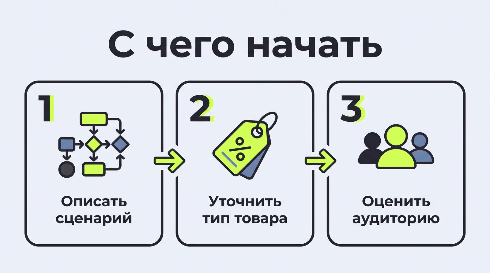 С чего начать: описать сценарий, ответить про цифровые товары, посмотреть на свою аудиторию в мессенджере