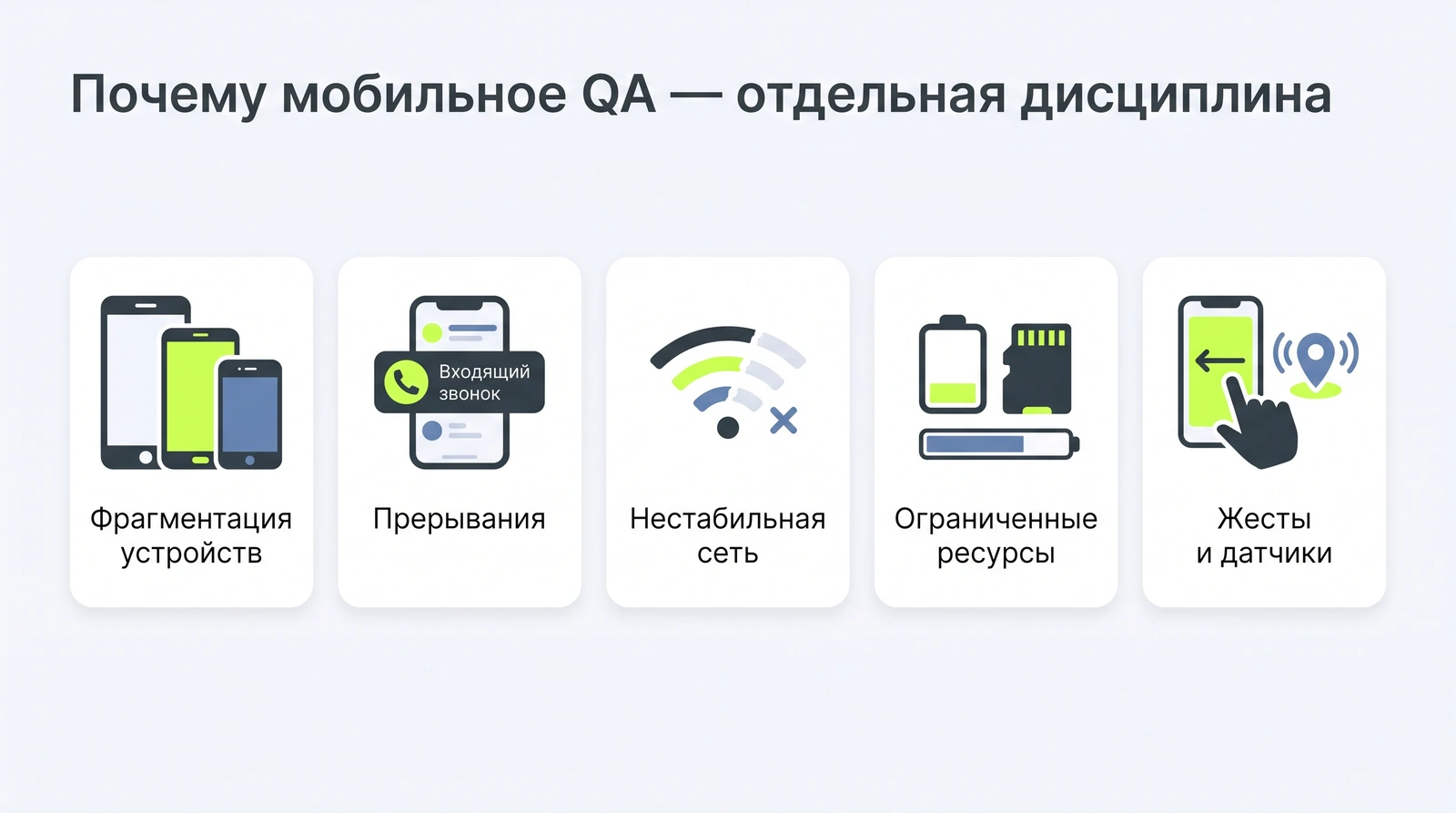 Почему мобильное тестирование — отдельная дисциплина: пять сложностей
