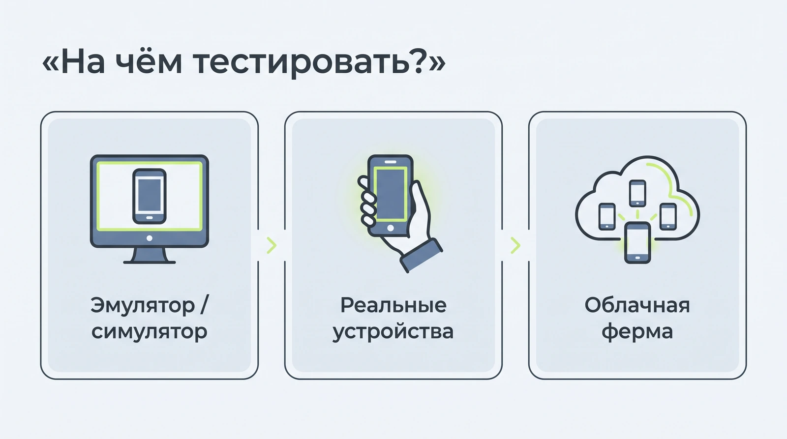 Эмулятор, реальное устройство или облачная ферма