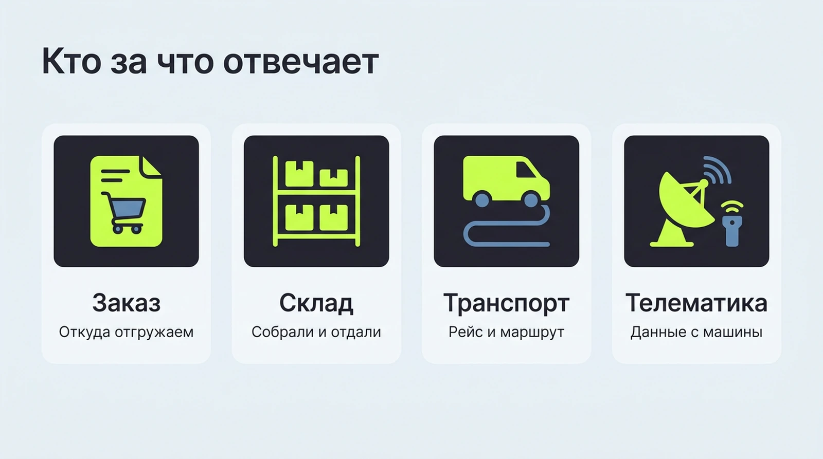 Логистический контур: заказ, склад, транспорт и телематика — кто за что отвечает