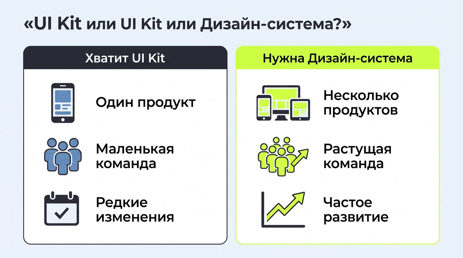 Когда хватит UI Kit, а&nbsp;когда нужна дизайн-система: сравнение по&nbsp;числу продуктов, размеру команды и&nbsp;частоте изменений