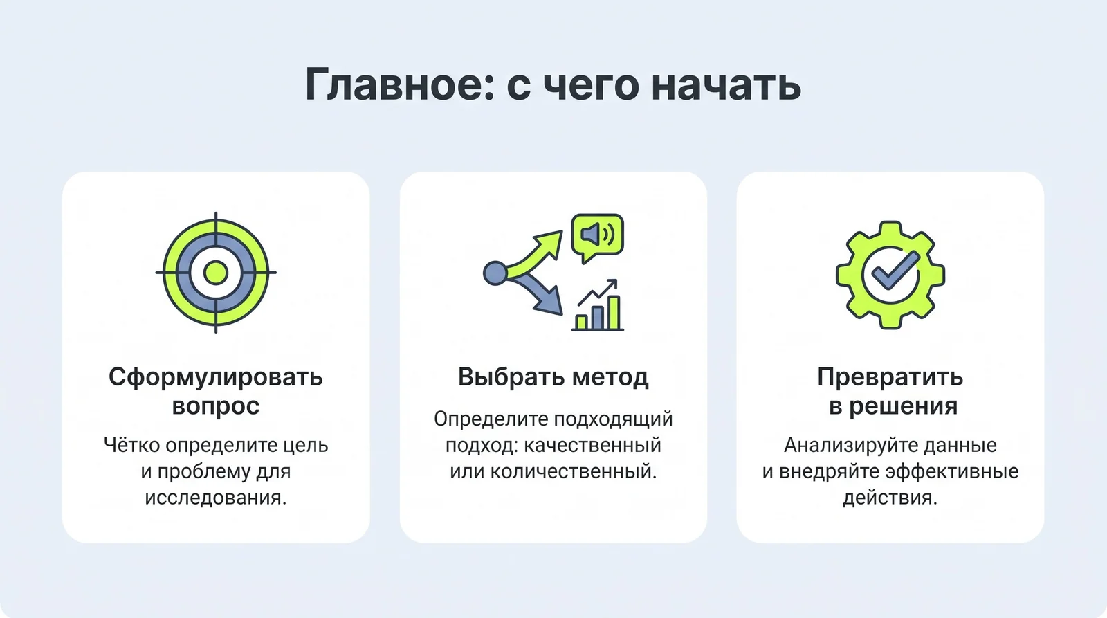 С&nbsp;чего начать UX-исследование: сформулировать вопрос, выбрать метод, превратить данные в&nbsp;решения
