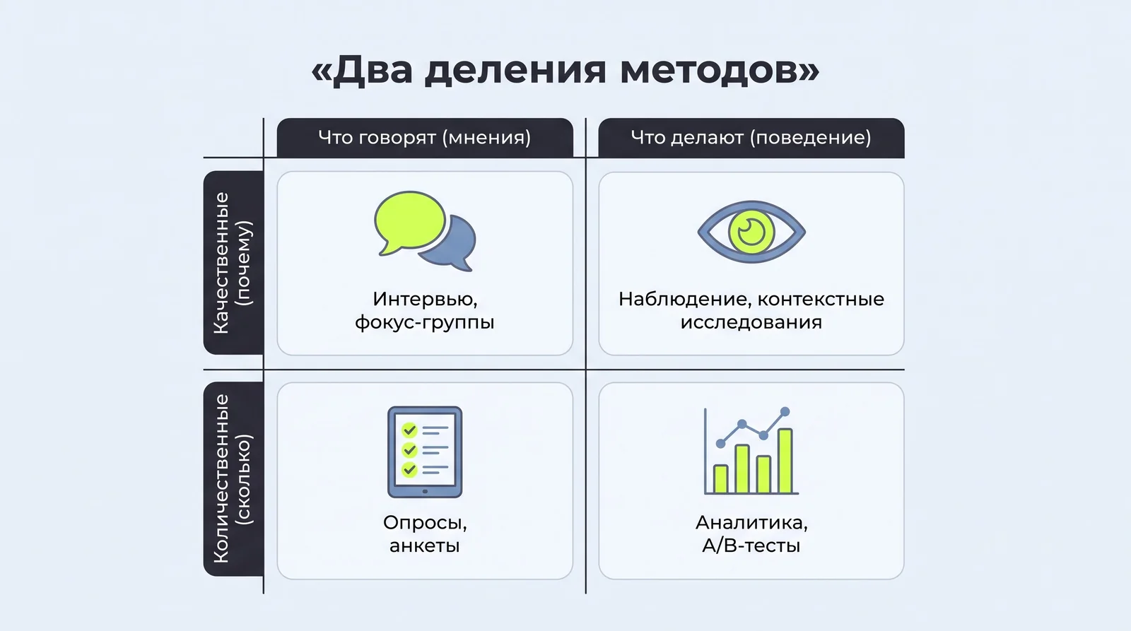 Матрица UX-методов: качественные и&nbsp;количественные, что&nbsp;пользователи говорят и&nbsp;что&nbsp;делают