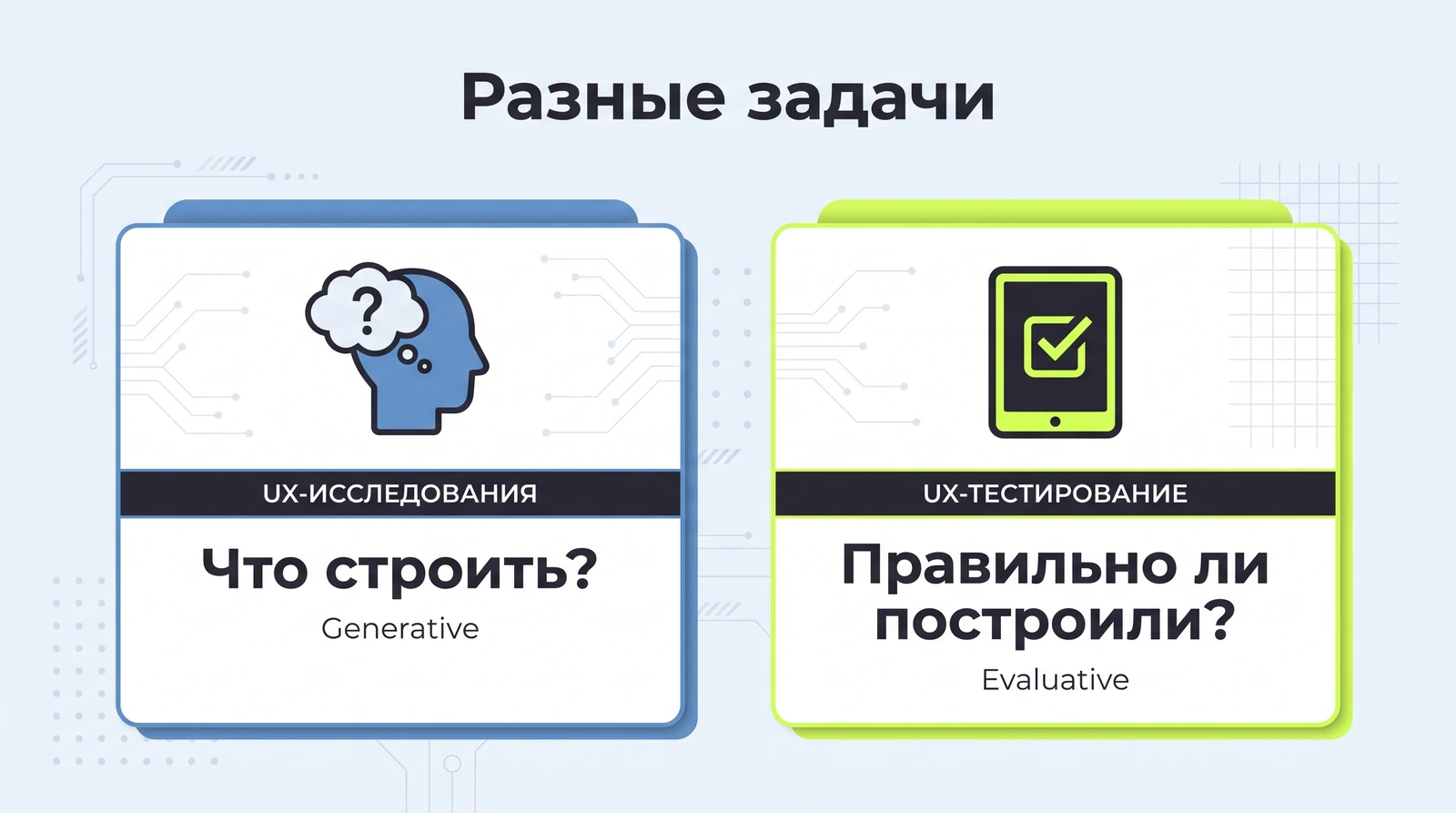 UX-исследования и UX-тестирование: разные задачи