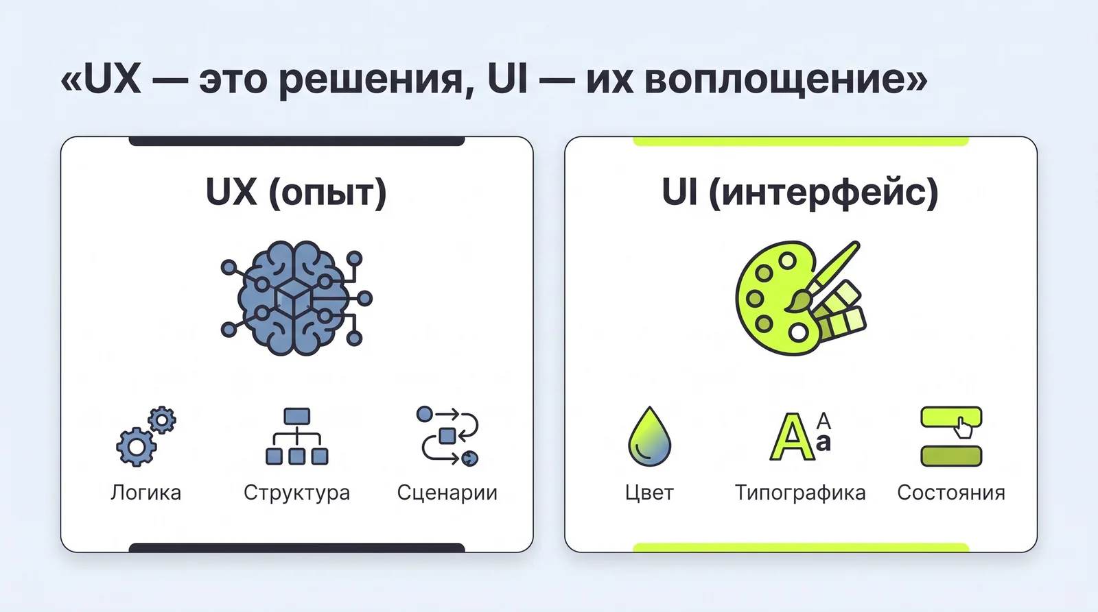 UX&nbsp;— это решения (логика, структура, сценарии), UI&nbsp;— их&nbsp;воплощение (цвет, типографика, состояния)