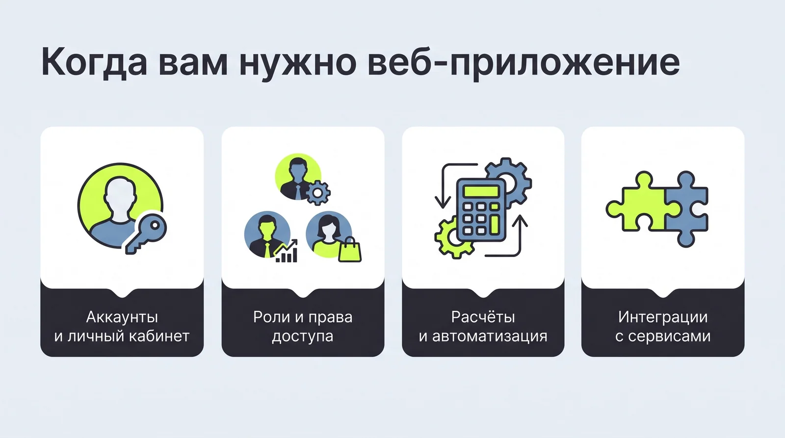 Когда вам нужно веб-приложение: аккаунты и личный кабинет, роли и права доступа, расчёты и автоматизация, интеграции с сервисами