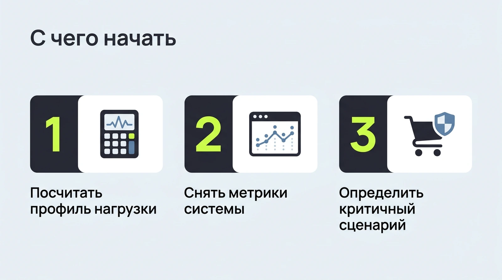 С чего начать: посчитать профиль нагрузки, снять метрики, определить критичный сценарий