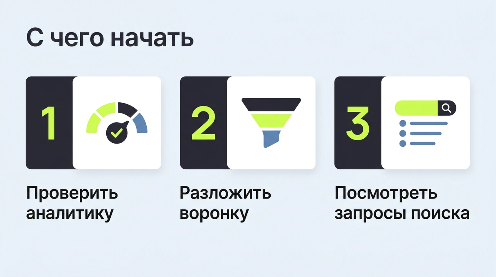 С чего начать: проверить аналитику, разложить воронку по шагам, посмотреть запросы поиска
