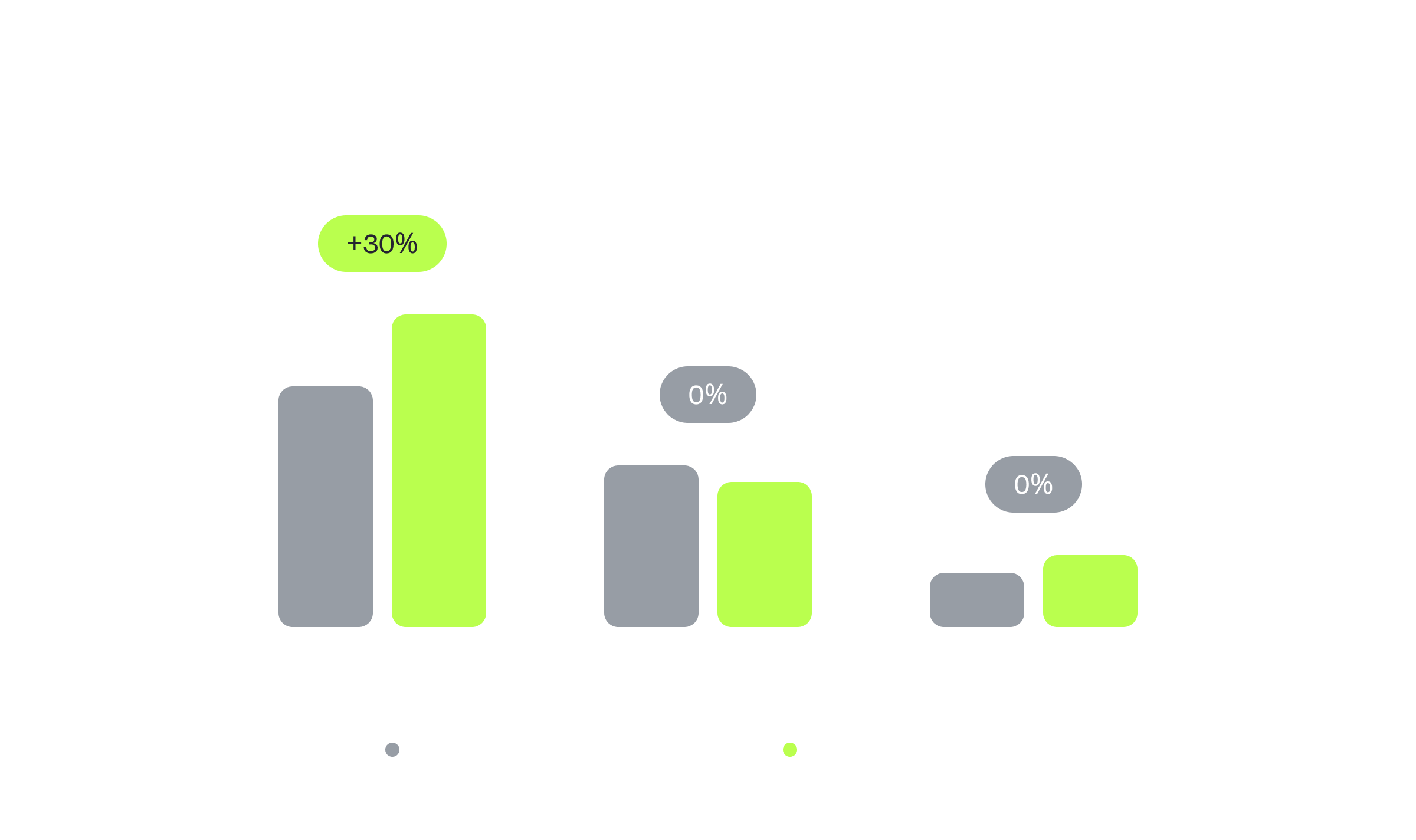 Synaps Labs